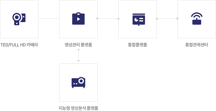 플랫폼 구성도 이미지